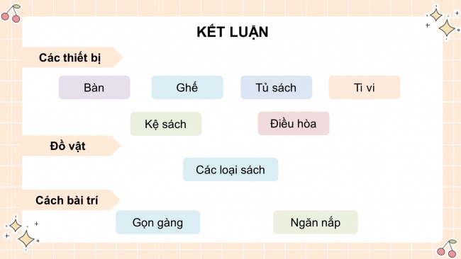 Soạn giáo án điện tử mĩ thuật 4 CTST bản 1 Bài 2: Không gian trong thư viện