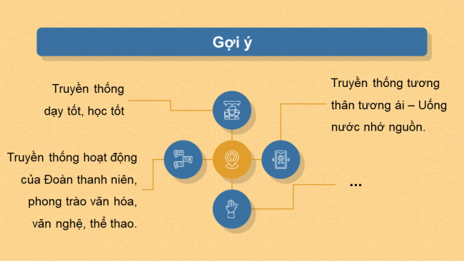 Bài giảng Powerpoint hoạt động trải nghiệm hướng nghiệp 10 cánh diều