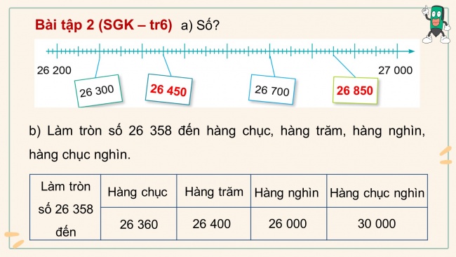 Soạn giáo án điện tử toán 4 cánh diều Bài 1: Ôn tập về số và phép tính trong phạm vi 100000