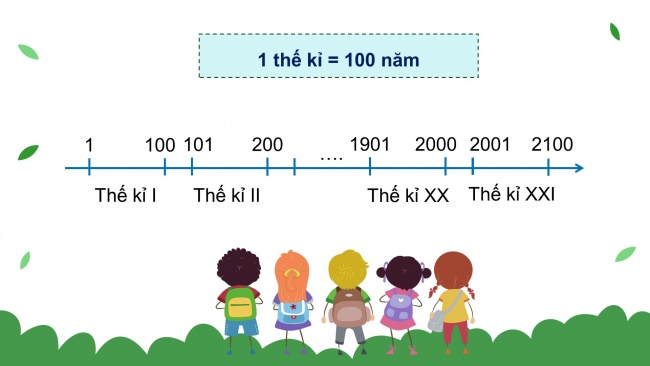 Soạn giáo án điện tử toán 4 cánh diều Bài 16: Thế kỉ