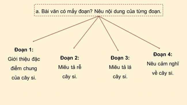 Soạn giáo án điện tử tiếng việt 4 cánh diều Bài 3 Viết 1: Tả cây cối