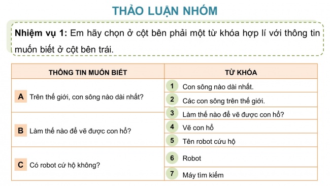 Soạn giáo án điện tử tin học 4 cánh diều Chủ đề C1 Bài 2: Em tập tìm thông tin trên Internet