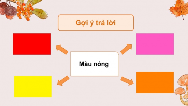 Soạn giáo án điện tử mĩ thuật 4 cánh diều Bài 2: Màu nóng, màu lạnh