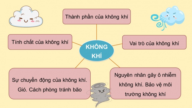 Soạn giáo án điện tử khoa học 4 cánh diều: Ôn tập chủ đề Chất