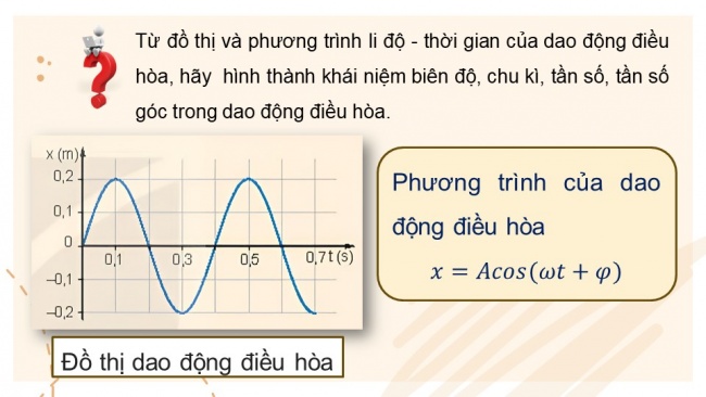 Soạn giáo án điện tử vật lí 11 KNTT Bài 2: Mô tả dao động điều hoà