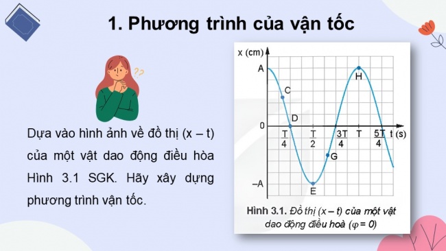 Soạn giáo án điện tử vật lí 11 KNTT Bài 3: Vận tốc, gia tốc trong dao động điều hoà