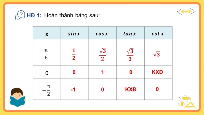 Soạn giáo án điện tử toán 11 KNTT Bài 3: Hàm số lượng giác