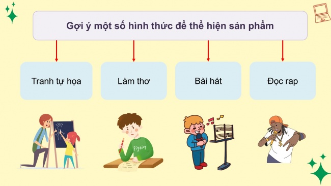 Soạn giáo án điện tử HĐTN 11 KNTT Chủ đề 2: Khám phá bản thân - Hoạt động 4, 5