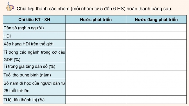 Soạn giáo án điện tử địa lí 11 CTST Bài 2: Thực hành: Tìm hiểu về kinh tế - xã hội của các nhóm nước