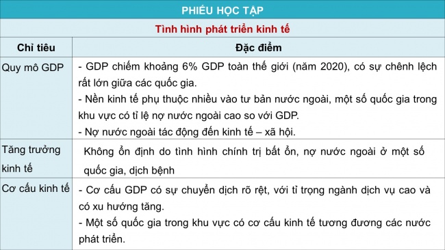 Soạn giáo án điện tử địa lí 11 CTST Bài 8: Tự nhiên, dân cư, xã hội và kinh tế Mỹ La tinh (Phần 2)
