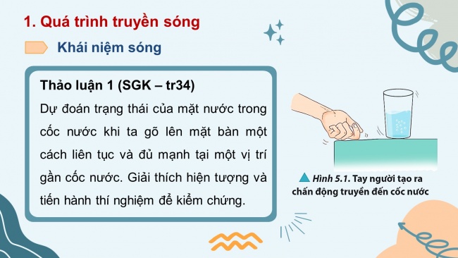 Soạn giáo án điện tử vật lí 11 CTST Bài 5: Sóng và sự truyền sóng