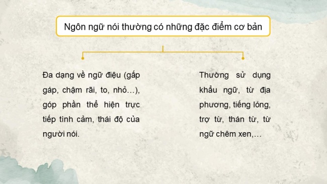 Soạn giáo án điện tử ngữ văn 11 CTST Bài 3 TH tiếng Việt: Đặc điểm cơ bản của ngôn ngữ nói