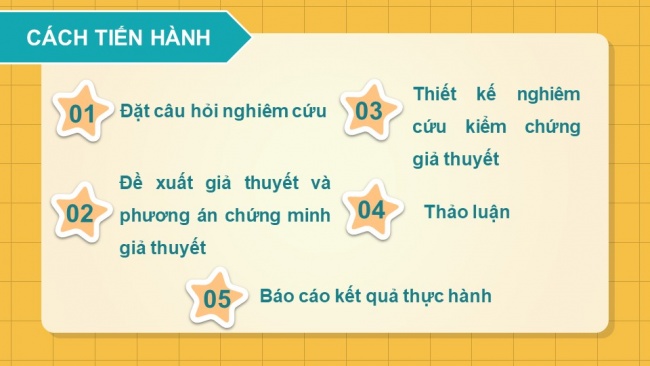 Soạn giáo án điện tử sinh học 11 CTST Bài 7: Thực hành: Một số thí nghiệm về hô hấp ở thực vật