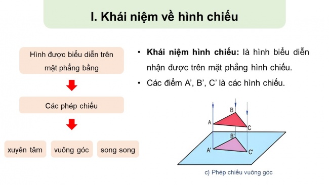 Bài giảng điện tử công dân 8 cánh diều