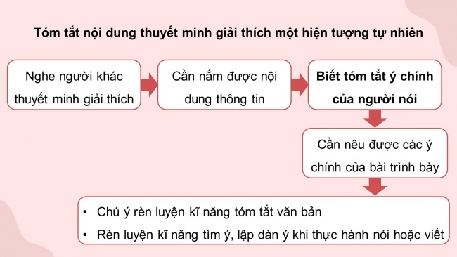 Soạn giáo án điện tử Ngữ văn 8 CD Bài 3 Nói và nghe: Tóm tắt nội dung thuyết minh giải thích một hiện tượng tự nhiên