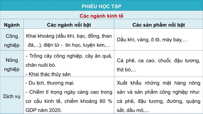 Soạn giáo án điện tử địa lí 11 Cánh diều Bài 7: Vị trí địa lí, điều kiện tự nhiên, dân cư, xã hội và kinh tế khu vực Mỹ La-tinh (Phần 2)