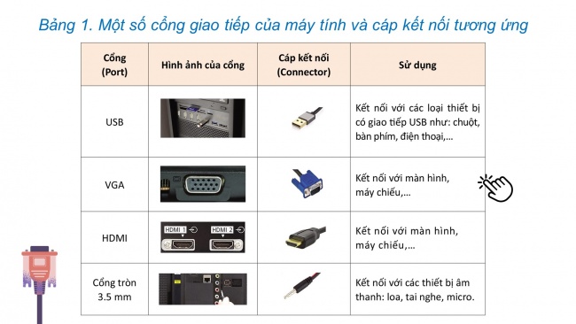 Soạn giáo án điện tử Tin học ứng dụng 11 Cánh diều Chủ đề A Bài 4: Thực hành với các thiết bị số