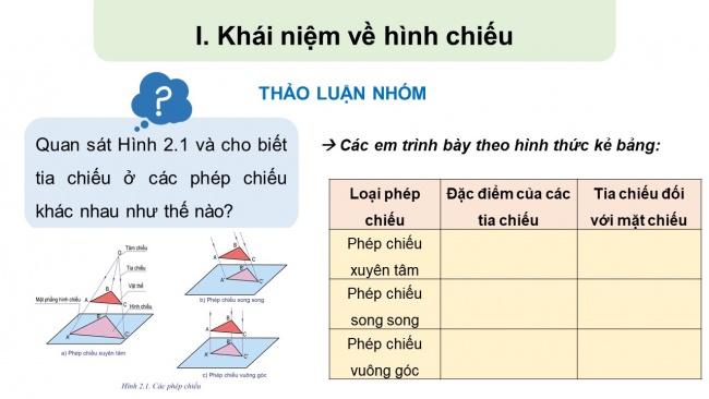 Soạn giáo án điện tử Công nghệ 8 CD Bài 2: Hình chiếu vuông góc của khối hình học cơ bản