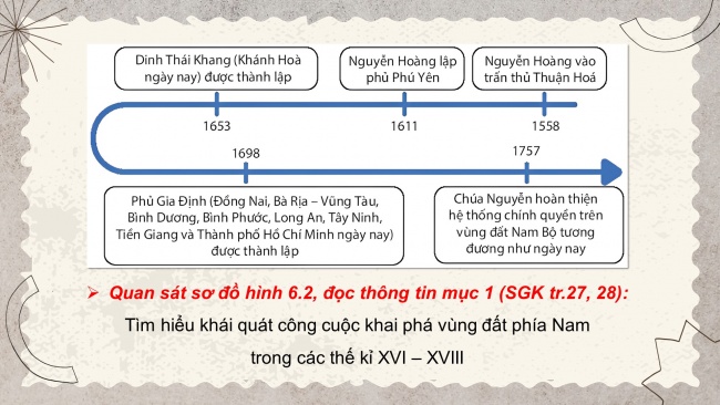 Bài giảng điện tử lịch sử 8 kết nối tri thức