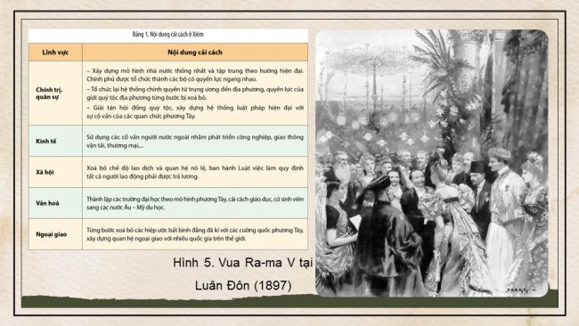 Soạn giáo án điện tử lịch sử 11 Cánh diều Bài 5: Quá trình xâm lược và cai trị của chủ nghĩa thực dân ở Đông Nam Á (P2)