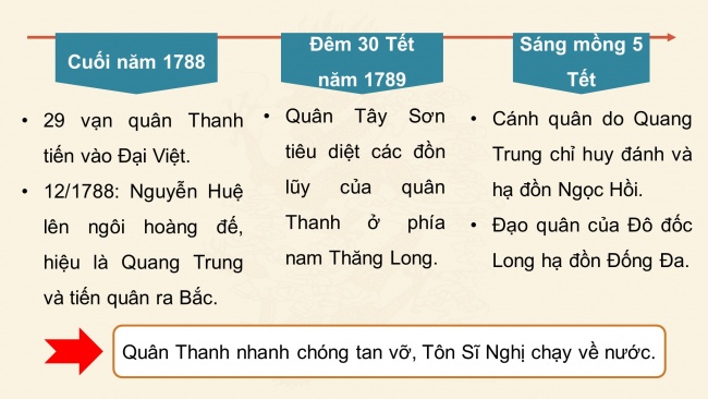 Soạn giáo án điện tử lịch sử 11 Cánh diều  Bài 7: Khái quát về chiến tranh bảo vệ Tổ quốc trong lịch sử Việt Nam (P2)