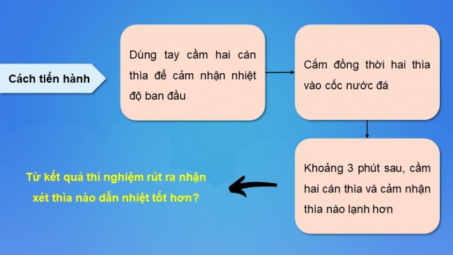 Soạn giáo án điện tử khoa học 4 KNTT Bài 13: Vật dẫn nhiệt tốt, vật dẫn nhiệt kém