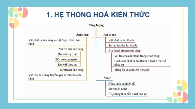 Soạn giáo án điện tử khoa học 4 KNTT Bài 14: Ôn tập chủ đề Năng lượng