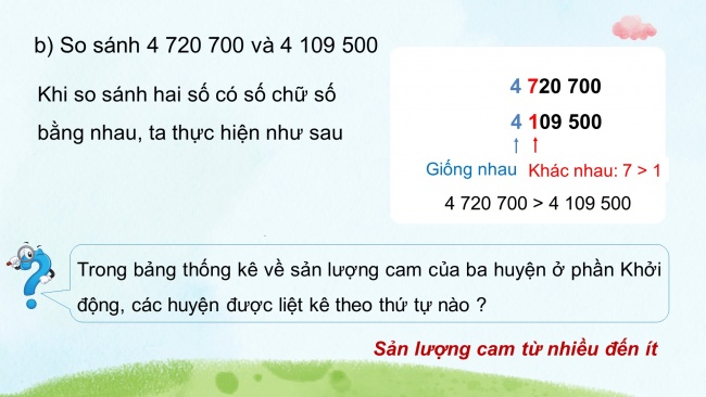 Soạn giáo án điện tử toán 4 CTST Bài 27: So sánh và xếp thứ tự các số tự nhiên