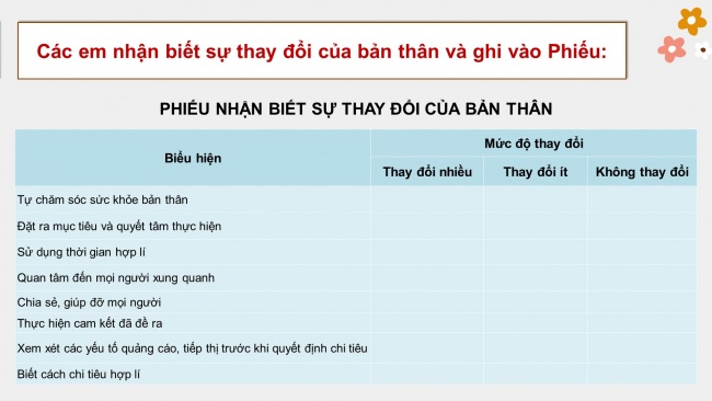 Soạn giáo án điện tử HĐTN 8 CD Chủ đề 3 - HĐGDTCĐ: Đánh giá cuối chủ đề