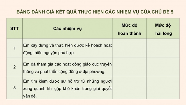 Soạn giáo án điện tử HĐTN 8 CD Chủ đề 5 - HĐGDTCĐ: Đánh giá cuối chủ đề