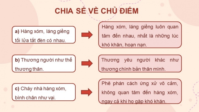 Soạn giáo án điện tử Tiếng Việt 4 CD Bài 7 Chia sẻ và Đọc 1: Người cô của bé Hương