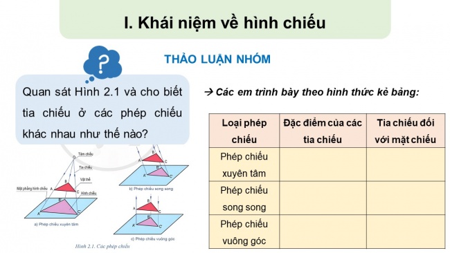 Bài giảng điện tử công nghệ 8 cánh diều