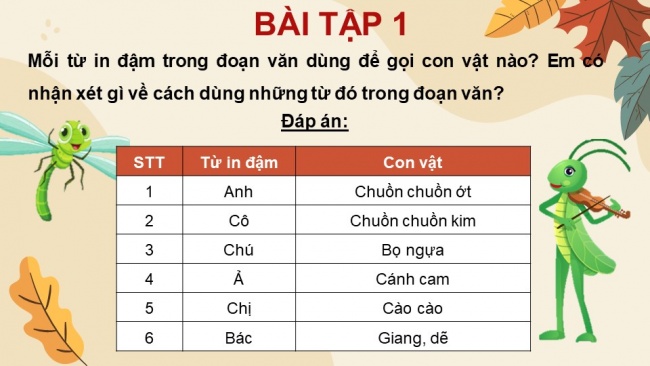 Soạn giáo án điện tử tiếng việt 4 KNTT Bài 17 Tiết : Luyện Từ Và Câu