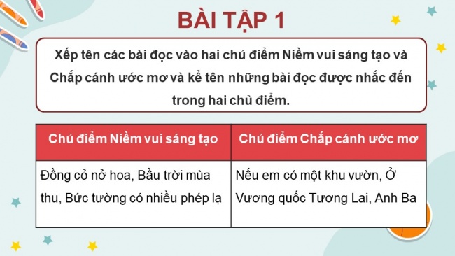 Soạn giáo án điện tử tiếng việt 4 KNTT Ôn Tập Và Đánh Giá Cuối Học Kì I