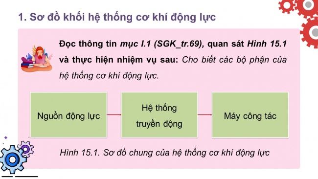 Bài giảng điện tử công nghệ cơ khí 11 cánh diều