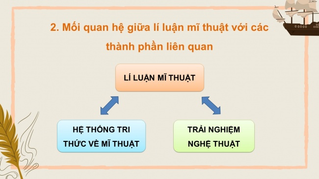 Bài giảng điện tử mĩ thuật 11 kết nối tri thức