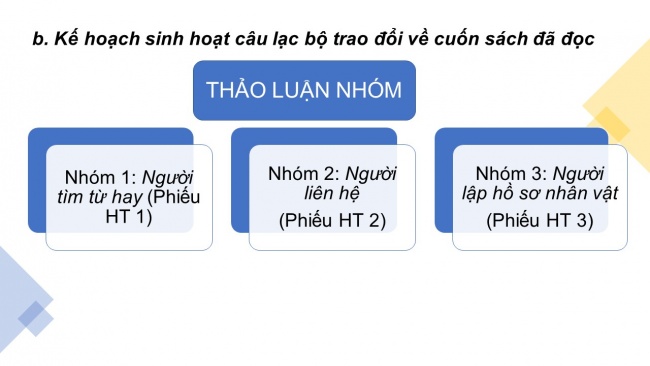Soạn giáo án điện tử ngữ văn 6 CTST bài mở đầu: Lập kế hoạch câu lạc bộ đọc sách