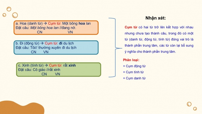 Soạn giáo án điện tử ngữ văn 6 CTST bài 4 Thực hành tiếng việt