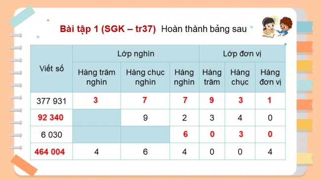 Soạn giáo án điện tử toán 4 KNTT Bài 11: Hàng và lớp