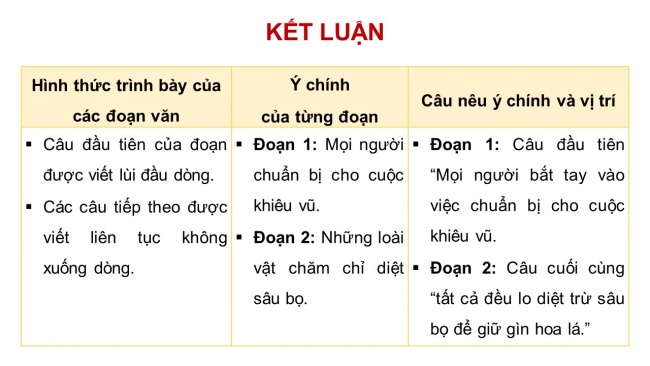 Soạn giáo án điện tử tiếng việt 4 KNTT Bài 1 Viết: Tìm hiểu đoạn văn và câu chủ đề