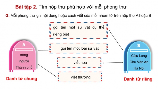 Soạn giáo án điện tử tiếng việt 4 KNTT Bài 3 Luyện từ và câu: Danh từ chung, danh từ riêng