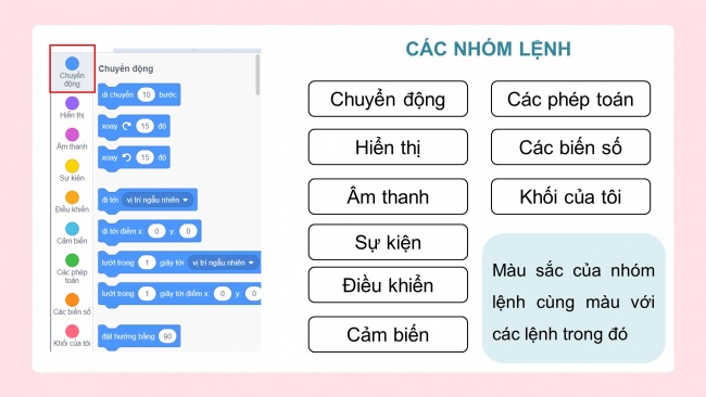 Soạn giáo án điện tử tin học 4 KNTT bài 14: Khám phá môi trường lập trình trực quan