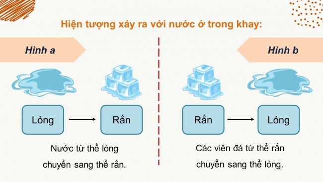 Soạn giáo án điện tử khoa học 4 KNTT Bài 2: Sự chuyển thể của nước và vòng tuần hoàn của nước trong tự nhiên