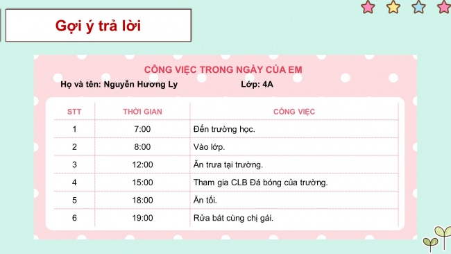 Soạn giáo án điện tử hoạt động trải nghiệm 4 KNTT Tuần 5 HĐGDTCĐ: Nền nếp sinh hoạt