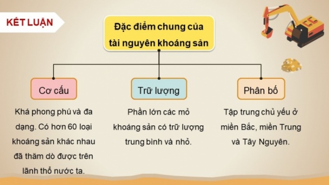 Soạn giáo án điện tử Địa lí 8 KNTT Bài 3: Khoáng sản Việt Nam