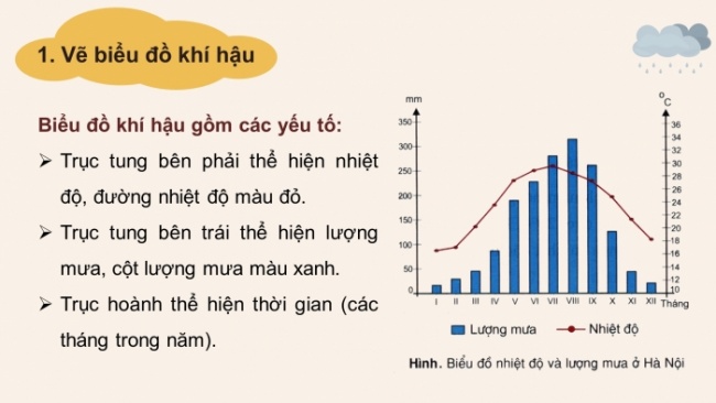 Soạn giáo án điện tử Địa lí 8 KNTT Bài 5: Thực hành: Vẽ và phân tích biểu đồ khí hậu