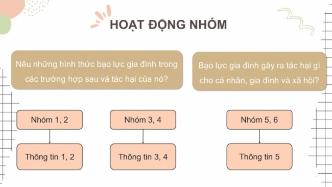 Soạn giáo án điện tử Công dân 8 KNTT Bài 7: Phòng, chống bạo lực gia đình