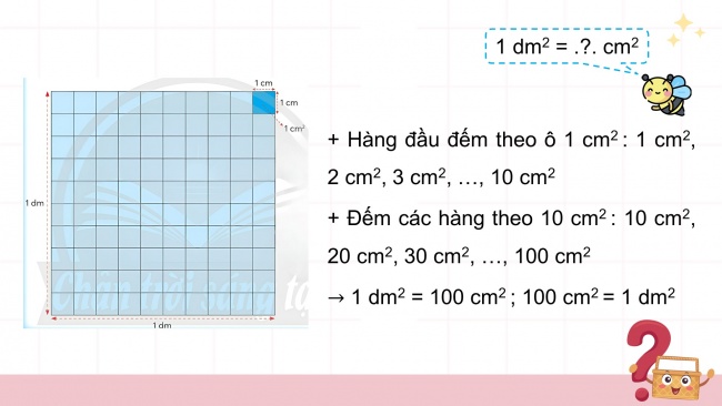 Soạn giáo án điện tử toán 4 CTST Bài 20: Đề-xi-mét vuông