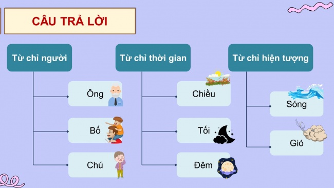 Soạn giáo án điện tử tiếng việt 4 CTST CĐ 1 Bài 1 Luyện từ và câu: Danh từ