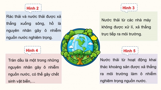 Soạn giáo án điện tử khoa học 4 CTST Bài 3: Ô nhiễm và bảo vệ nguồn nước